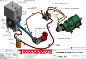 Hydraulic System Design